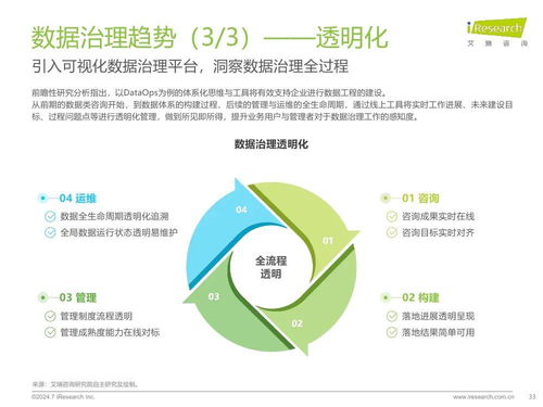 《艾瑞咨詢2024年中國企業數據治理白皮書》 驅動企業數字化轉型的核心戰略
