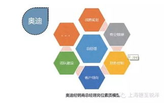 南京德銳企業管理咨詢 創新管理，驅動企業卓越發展