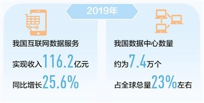 互聯(lián)網(wǎng)數(shù)據(jù)服務(wù) 一座116.2億元的金礦，開掘正當(dāng)時
