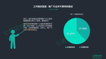 2018中國移動互聯(lián)網(wǎng)推廣從業(yè)者現(xiàn)狀 機(jī)遇與挑戰(zhàn)并存